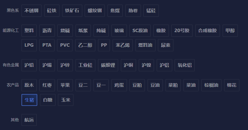 现货黄金市场动态