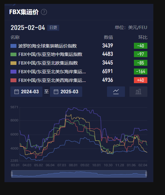 土耳其里拉因政治因素遭重挫，恐创2023年最大单周跌幅