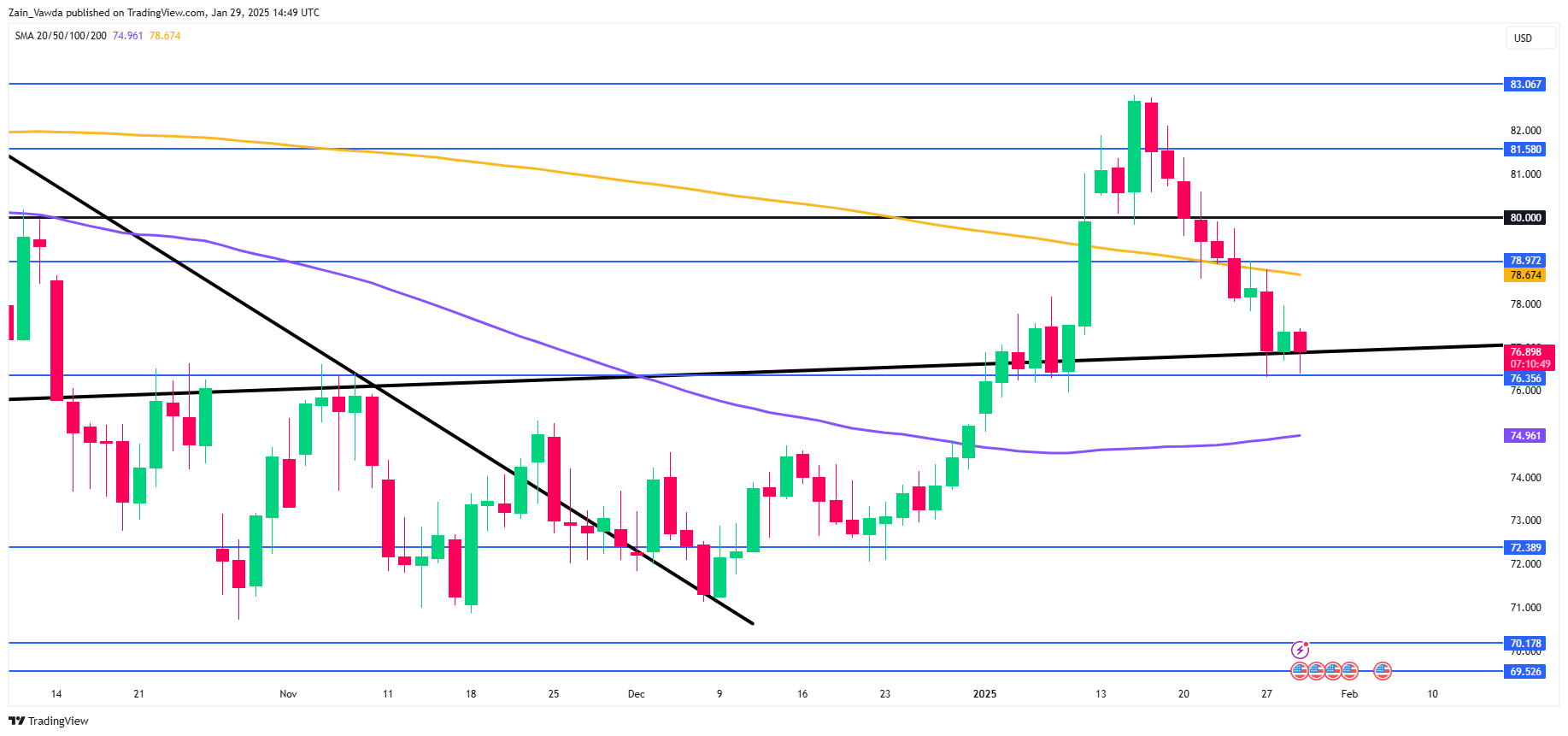 TrendForce：2025年LED照明市场预计恢复至566.26亿美金
