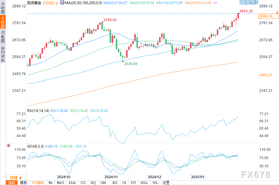 德国DAX30指数3月13日（周四）收盘下降108.13点，跌幅为0.48%，报22559.63点；