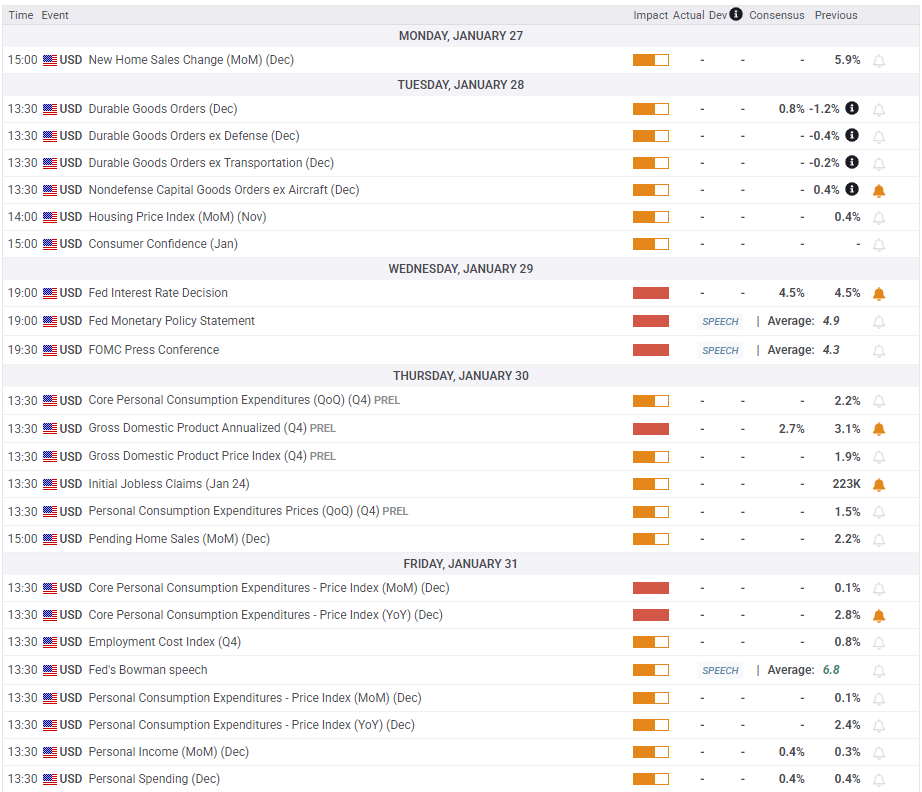 GBP/USD汇率走势及相关因素