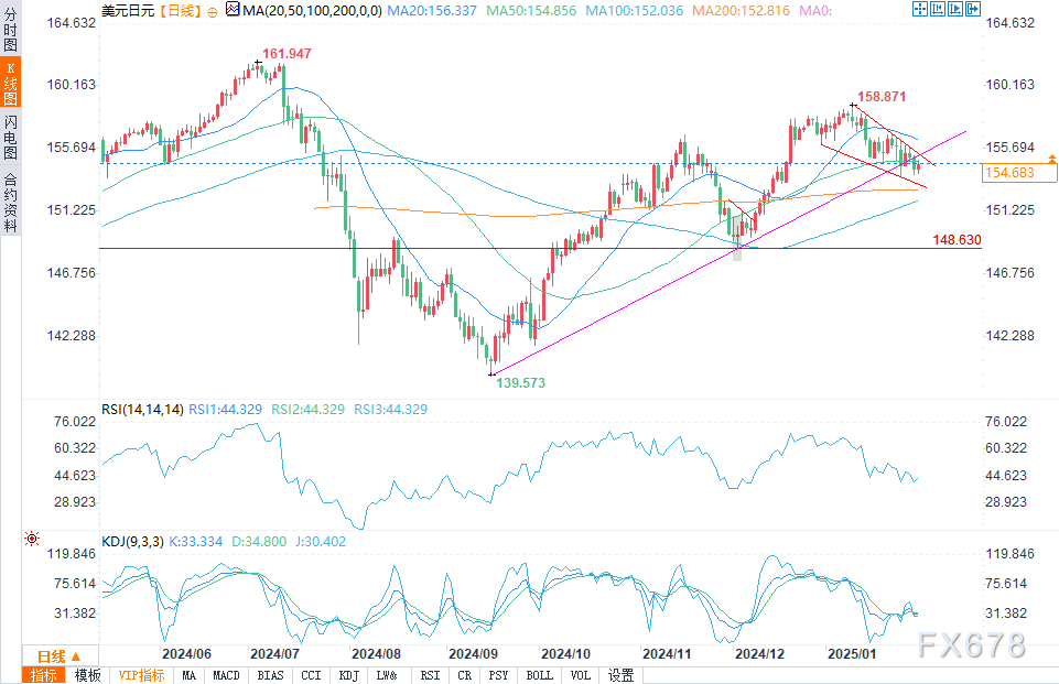 RBC：上半年有望迎来积极催化剂，COMPASS Pathways(CMPS.US)等12只中小型医药股值得一看