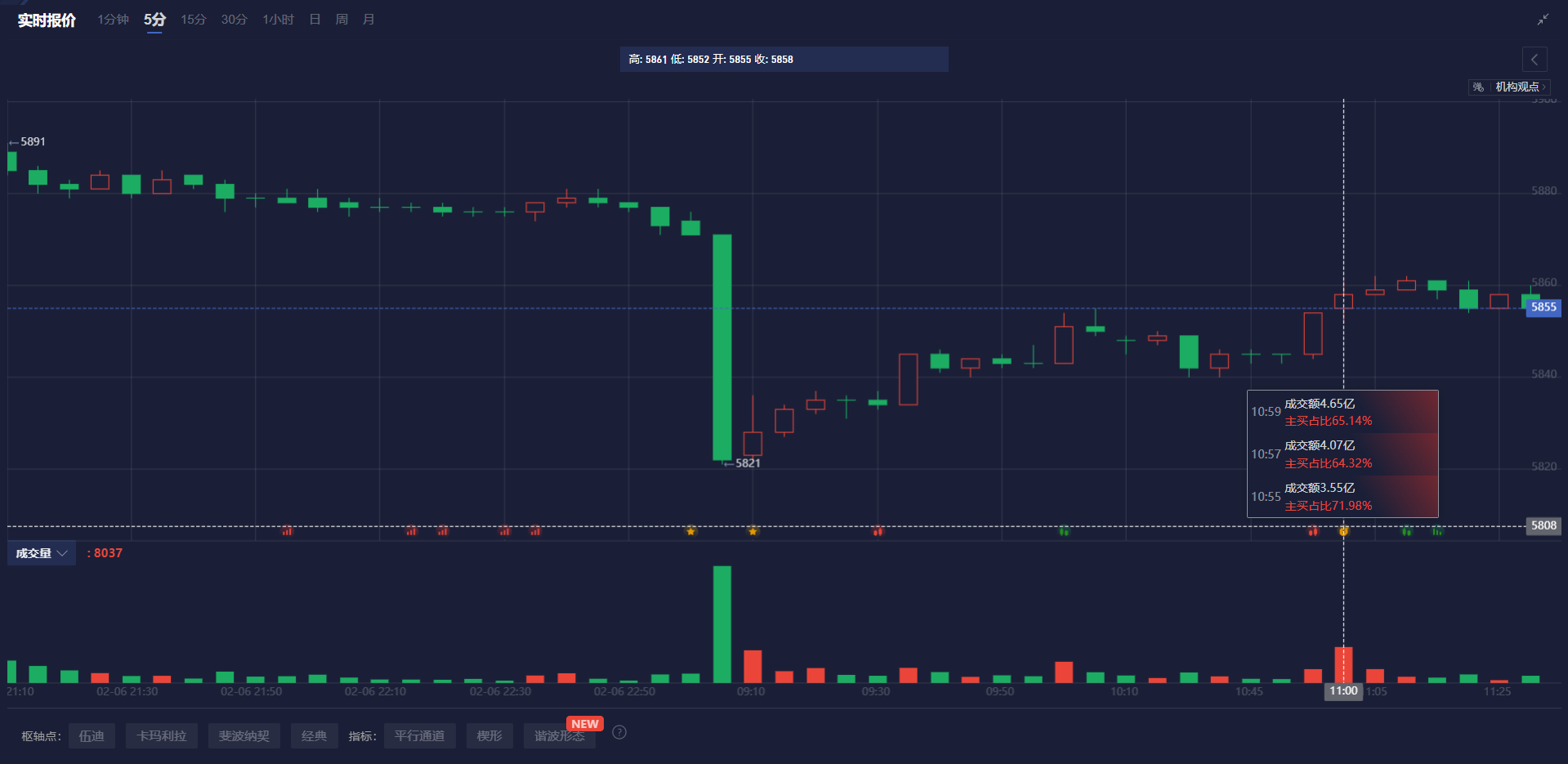 美联储洛根关注通胀率，并表示有必要时会进一步降低利率