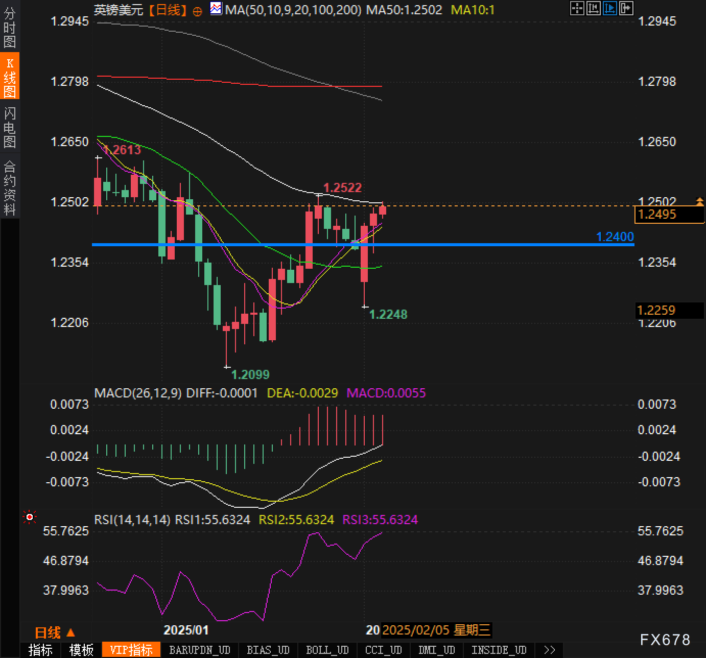 The Australian Dollar Approaching Key Resistance Level, Reserve Bank of Australia Cautious on Rate Cuts