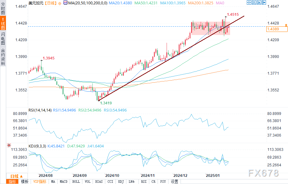 中国INE原油期货价格突破550.0元/桶