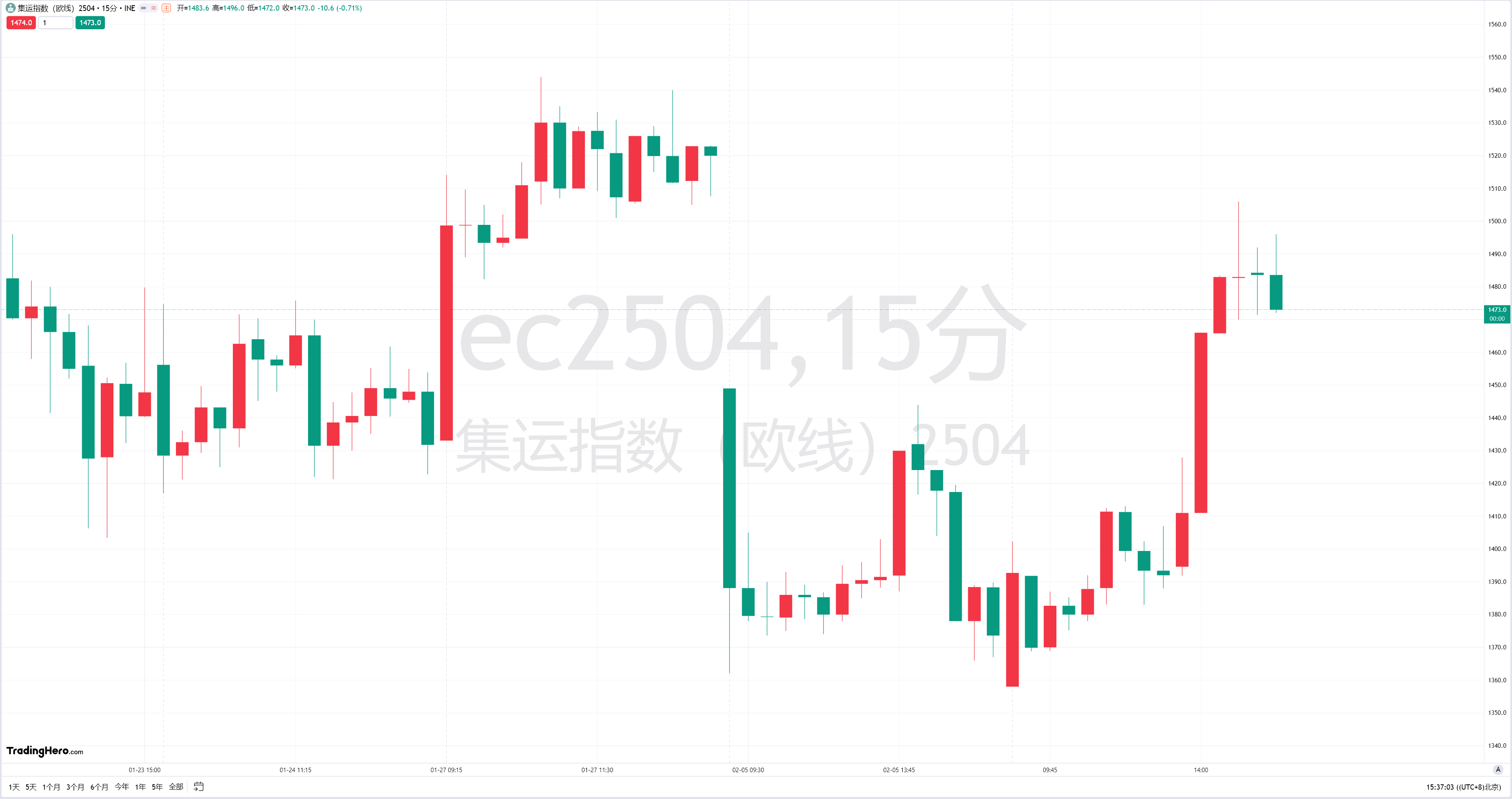 多点数智(02586)股价飙升超92%，背后有哪些值得关注的讯息？