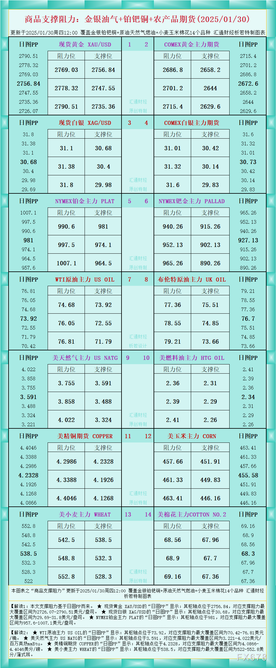 周五（2月21日）欧洲交易时段，澳元/美元略微走低，主要受Judo银行发布的PMI数据影响。