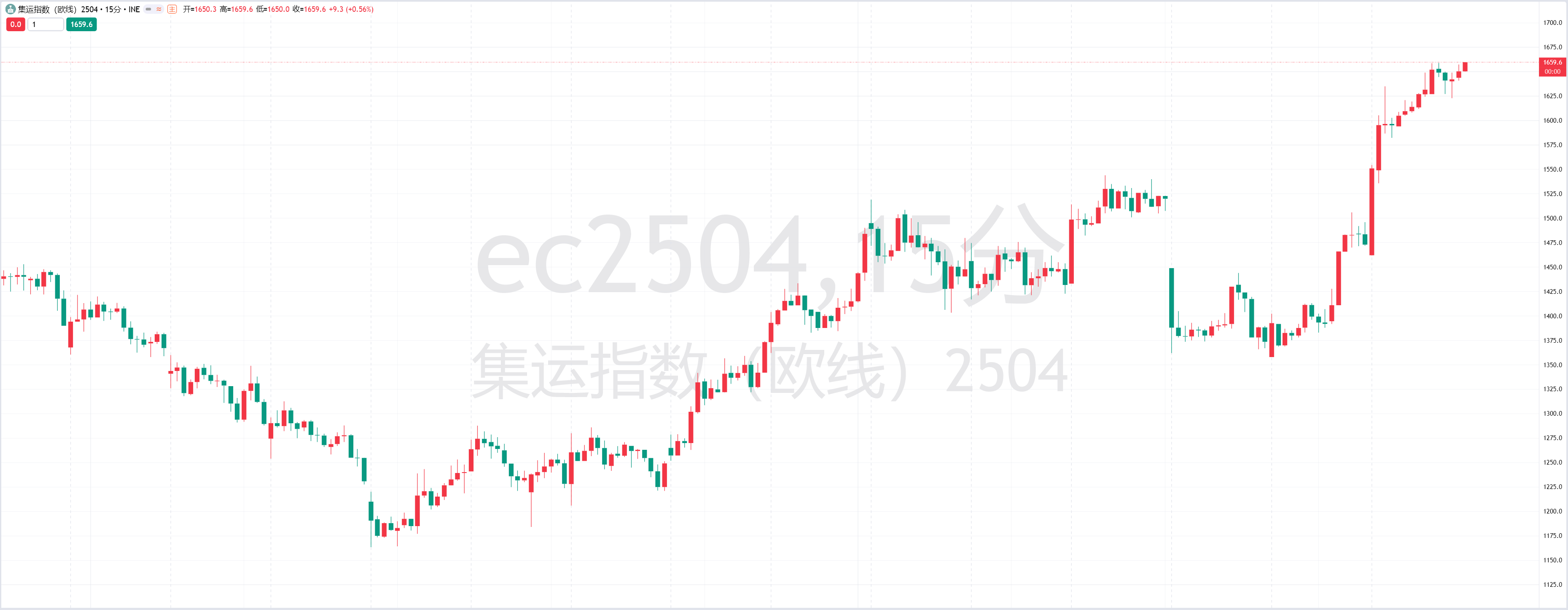 美国能源部长强调风能、太阳能与电池无法全面替代天然气的多重功能