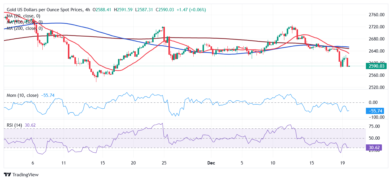 纳斯达克指数近期突破17300.00关口，最新报17298.36，日内下跌1.98%