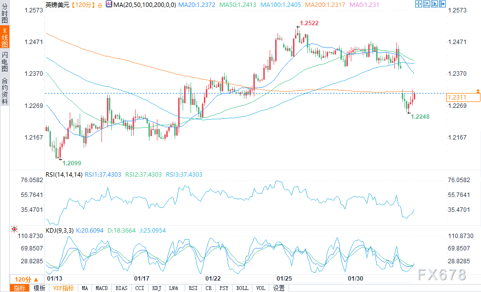 Nymex