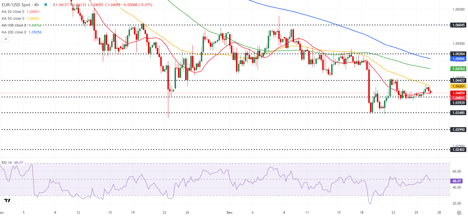 Presentation of Financial Markets
