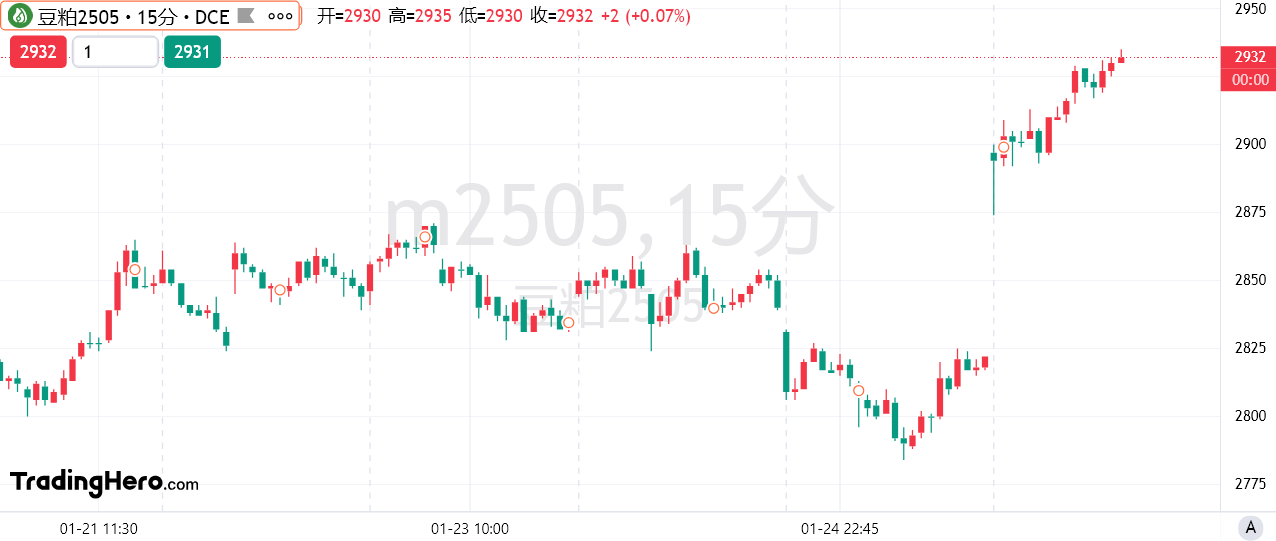 德国DAX 30指数下跌 0.25%