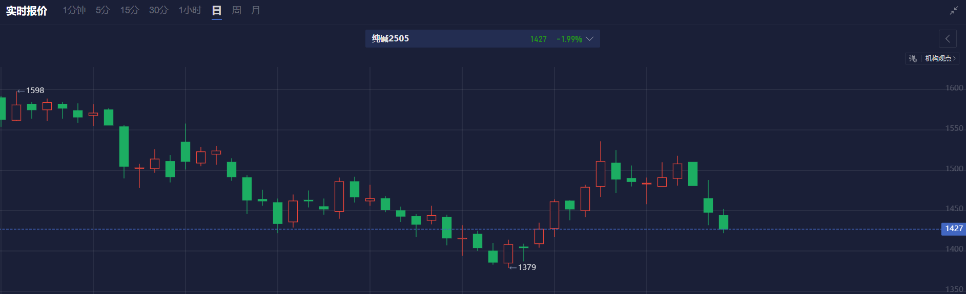 美国3月一年期通胀预期高于预期