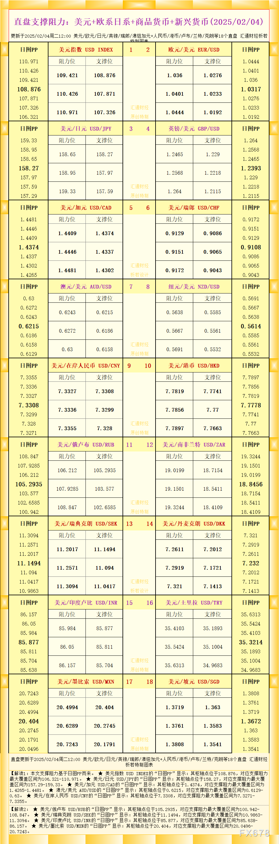 周五(3月21日)，棕榈油市场持续走低，马来西亚衍生品交易所6月交付的基准棕榈油合约（FCPOc3）下跌了37林吉特，跌幅为0.84%，最终报收于4376林吉特/吨（约990.27美元/吨）。本周累计跌幅达到4.37%，已连续两周出现周线下跌。