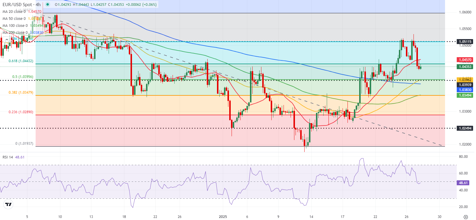美国2月PPI月率为0%，创下自2024年7月以来的最低增幅，提前暗示美联储将在6月进行降息