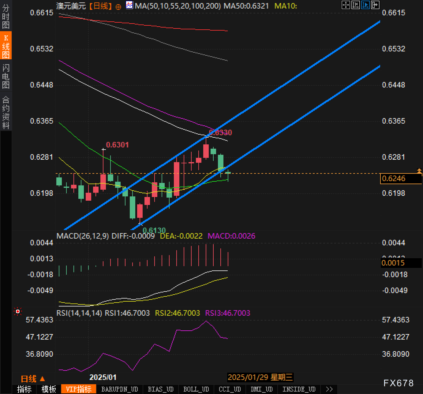 摩根大通：关税风险推动溢价 看好麦克莫兰铜金(FCX.US)